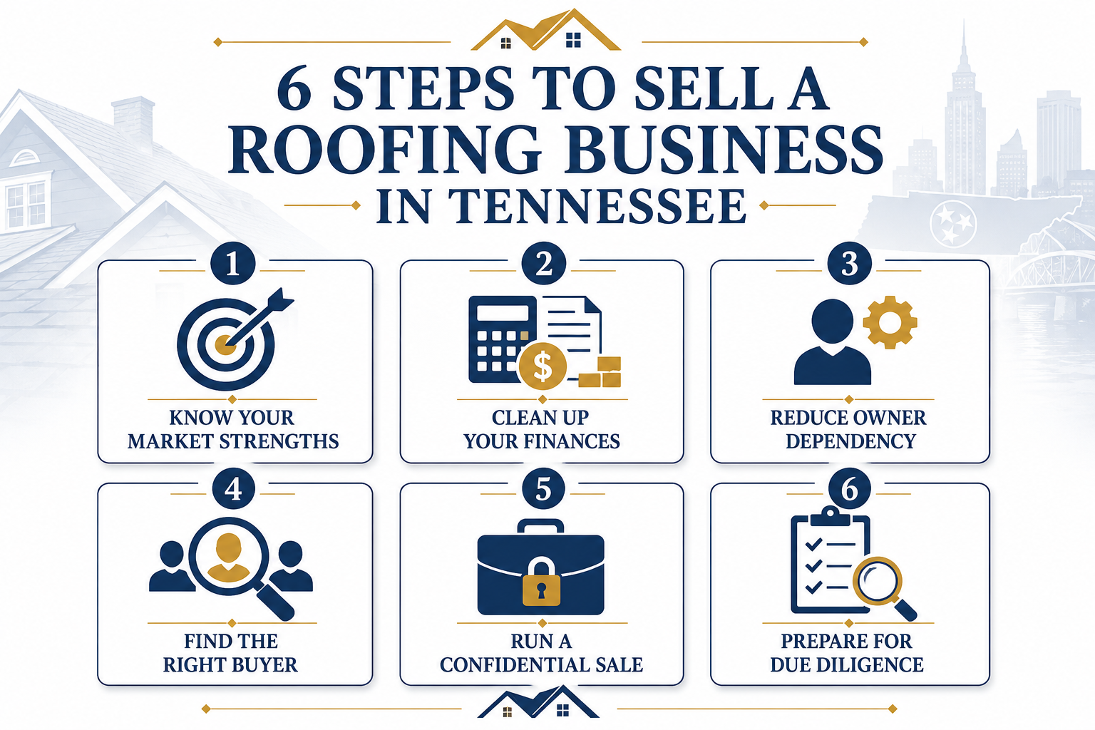 6 Crucial Steps to Selling a Roofing Business in Tennessee - UPDATED