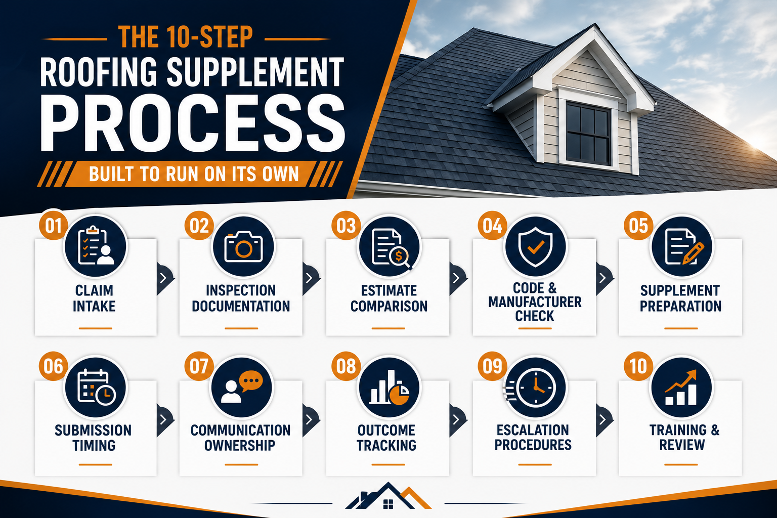 How To Set Up a Standard Roofing Insurance Supplement Process