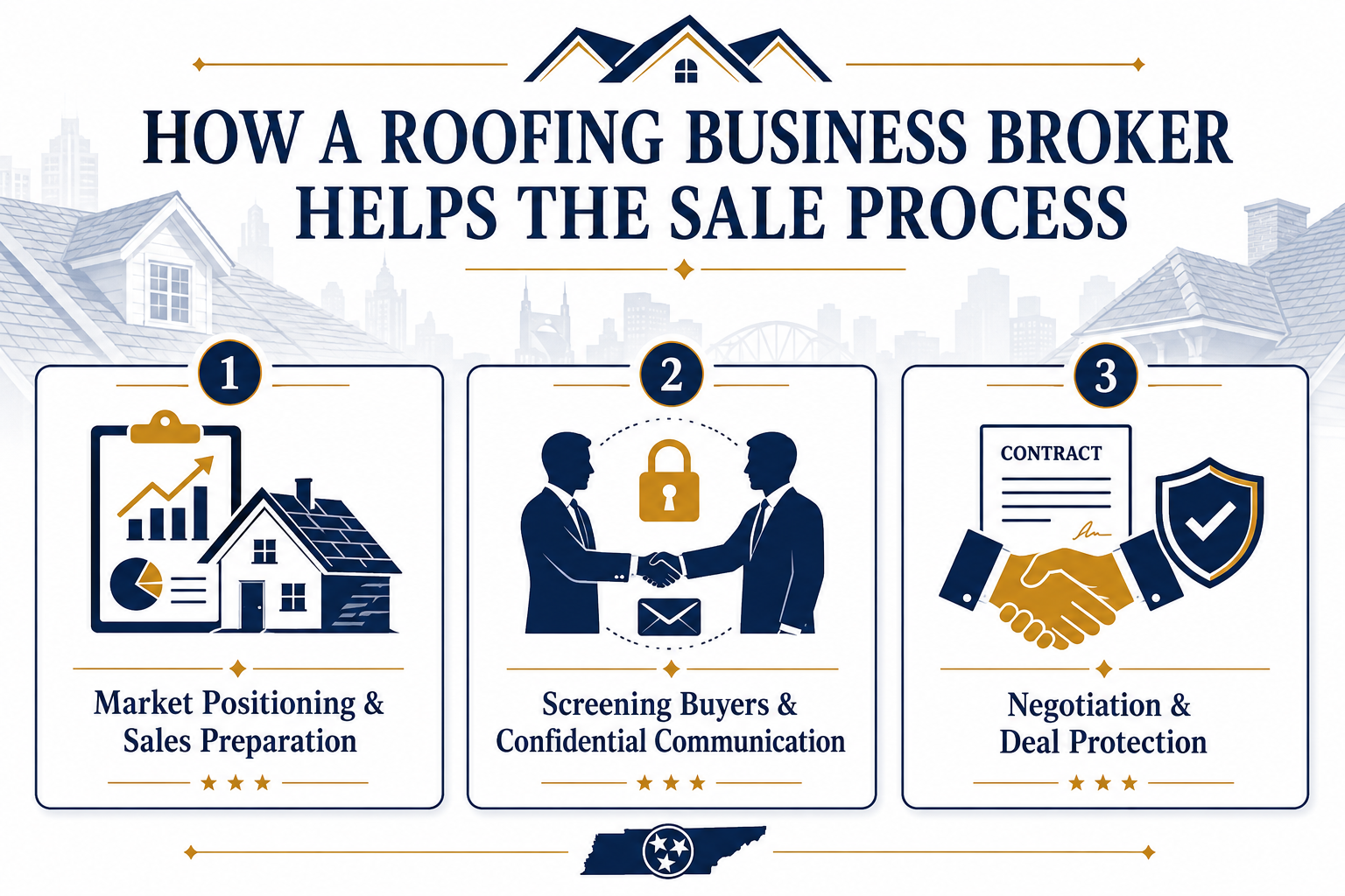 How a Roofing Business Broker Can Help in the Sale Process